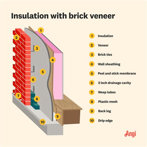 Brick Veneer vs. Brick: Pros, Cons, and Costs