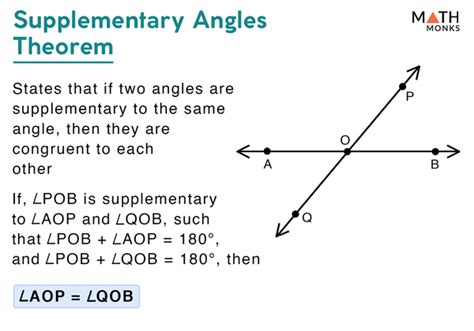 Supplementary Angles Vs Congruent Angles