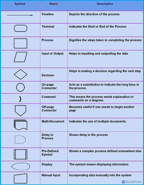 Server Symbol Flowchart