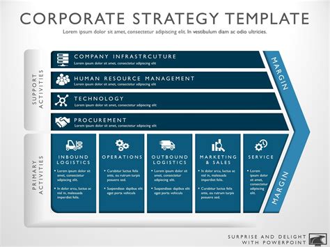 Business Strategy Template | Marketing strategy template, Corporate strategy, Strategic planning