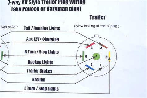 7 Way Trailer Wiring Diagram Brakes