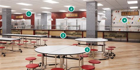 School Cafeteria Design Ideas