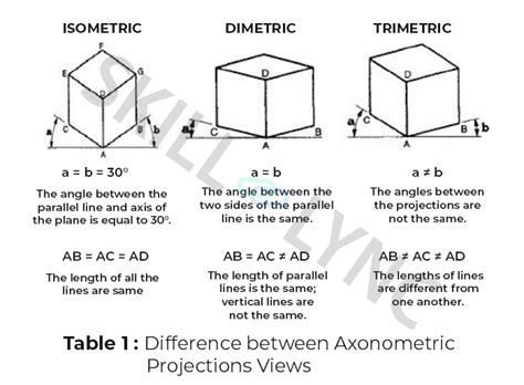 Learn How To Understand The Views of Engineering Drawings | Skill-Lync Blogs