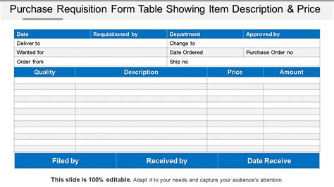 Top 5 Purchase Requisition Process Templates with Samples and Examples