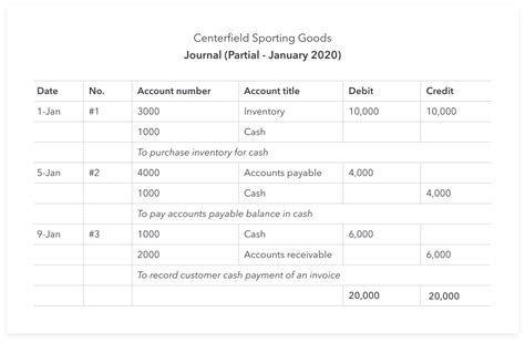 Payroll Journal Entry Template Excel