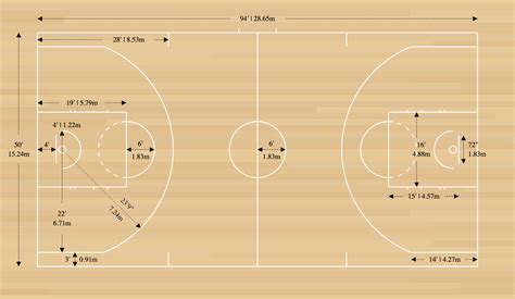 Labelled Diagram Of Basketball Court - prntbl.concejomunicipaldechinu.gov.co