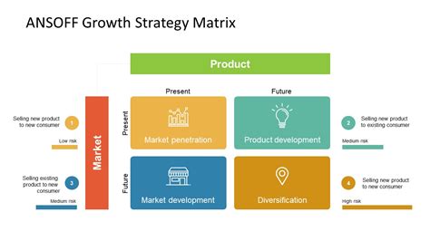 ANSOFF Matrix Strategy PowerPoint Template - SlideModel