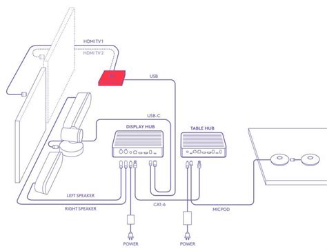 A Comprehensive Guide to Setting Up the Logitech Rally: Diagram Included