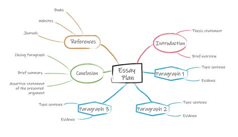 How to Use Mind Map In Writing – A Thorough Guide