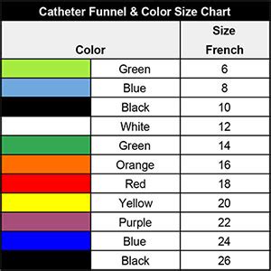 Red Rubber Catheter Size Chart