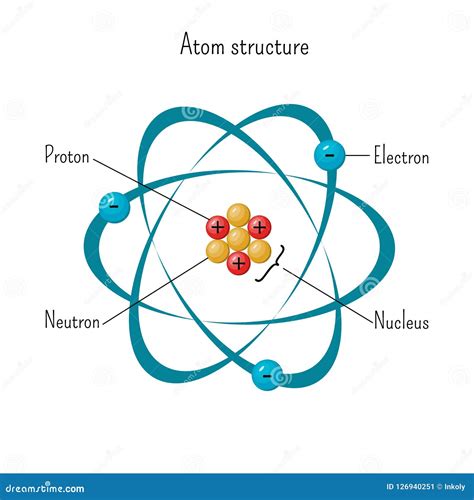 Atom Structure Model For Kids