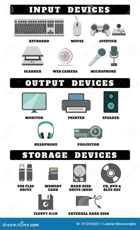 Output Devices Icon Set Cartoon Vector | CartoonDealer.com #143350411