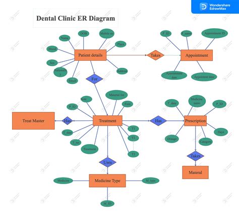 20 Typical ER Diagram Examples for Various Use Cases