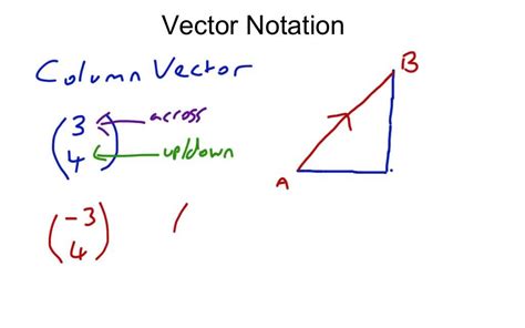 Vector Notation at Vectorified.com | Collection of Vector Notation free for personal use