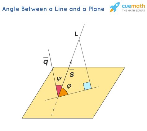 Angle Between Line and Plane - Formula, Examples