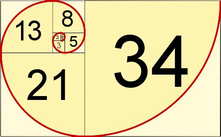 Fibonacci Sequence Definition (Illustrated Mathematics Dictionary)