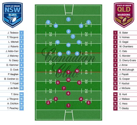 Rugby League Field Positions Kick Off : Rugby kick-off - where and why you kick when you start ...