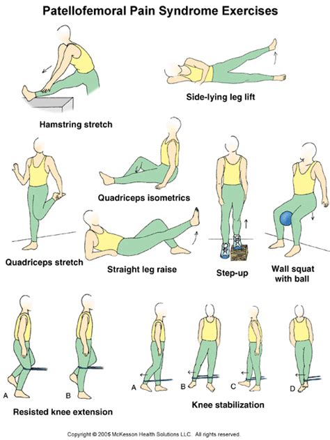 The Journey of a Running Green Girl: The Green Girl Has Patellofemoral Pain Syndrome (Runner's Knee)