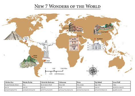 I Created A Map Showing The New 7 Wonders Of The World | Bored Panda