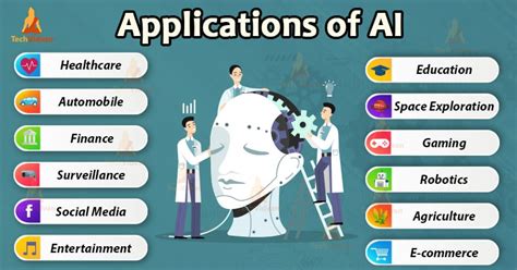 Real World Artificial Intelligence Applications in various sectors. - TechVidvan