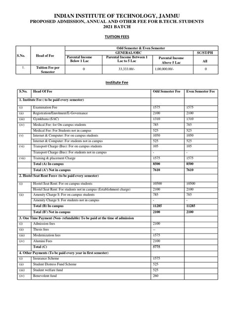 BTech Fee Structure 2021 | PDF | Fee | Economies