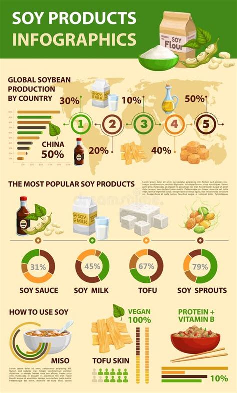 Soy, Soybean Products Infographics, Soy Bean Food Stock Illustration - Illustration of ...