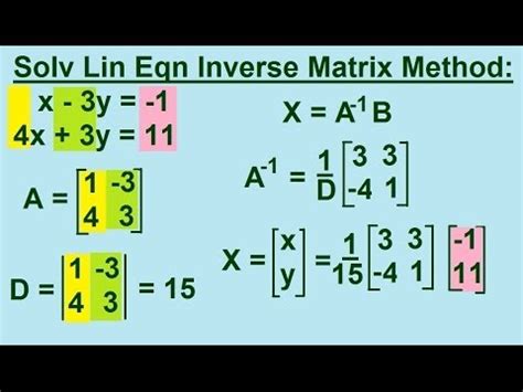 Inverse Coefficient Matrix