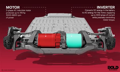 AC Motor VS. DC Motor: Which One Is Better For EVs?