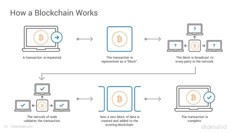 Blockchain PowerPoint Template Slides and Infographics Designs - SlideSalad