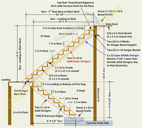 Outdoor Stair Angle Diagram