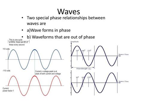 PPT - Waves PowerPoint Presentation, free download - ID:2736937