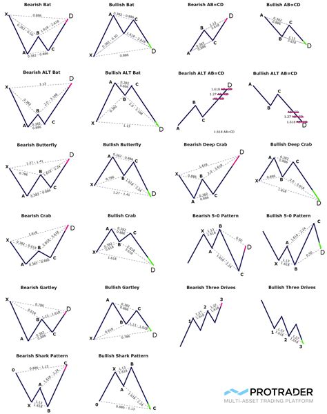 Harmonic Patterns Related Keywords Amp Amp Suggestions | Trading charts, Forex trading training ...