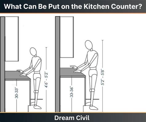 Standard Kitchen Counter Height : Correct Height & Materials Put On Kitchen Counter - Dream Civil