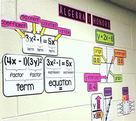 High School Math Classroom Design