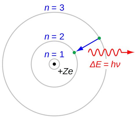 Introduzir 98+ imagem explique o modelo atomico de bohr - br.thptnganamst.edu.vn