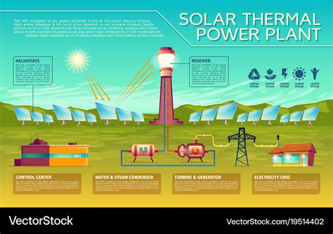 Solar energy industry infographics template Vector Image