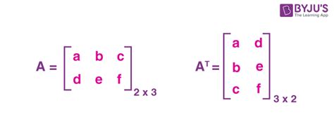 Transpose of a Matrix (Definition, Properties & Examples)