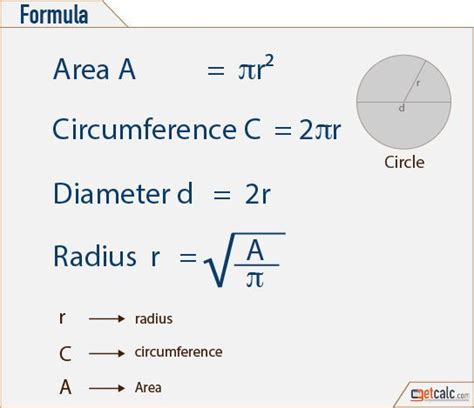 Beautiful Work Formula For Area In Physics Dimensions Class 11