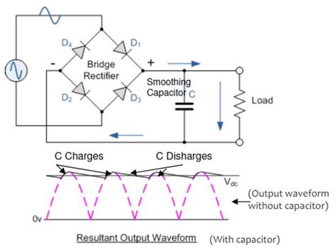 Full Wave Rectifier Bridge Rectifier Circuit Diagram With Design Theory - Riset