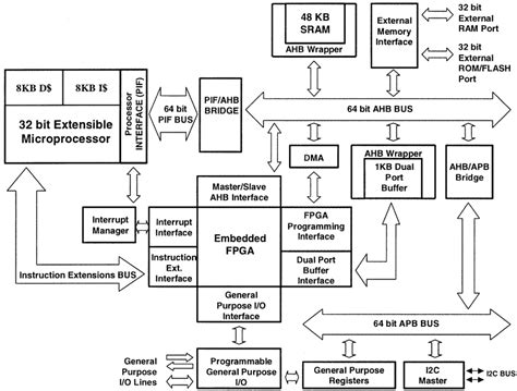 System architecture block diagram. | Download Scientific Diagram