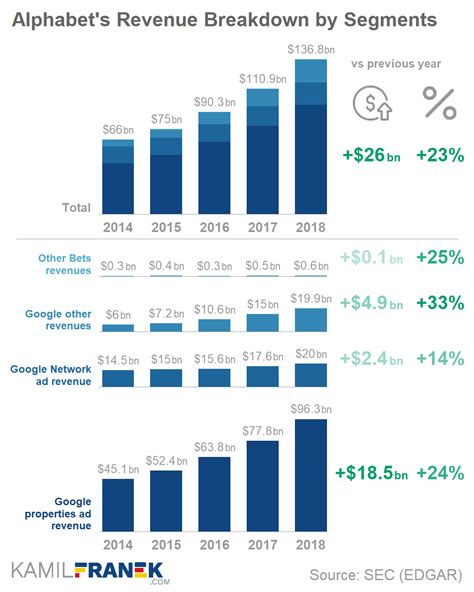 Best Charts for Income & Profit & Loss Statements – paulvanderlaken.com