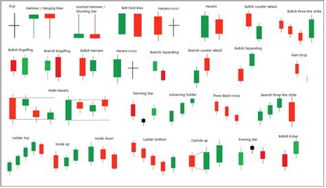 CANDLESTICK PATTERNS CHEAT SHEET REVERSAL CONTINUATION, 53% OFF