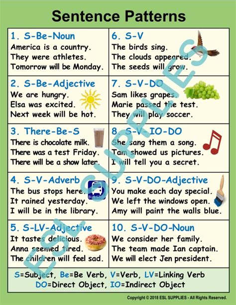 Sentence Pattern Exercises With Answers