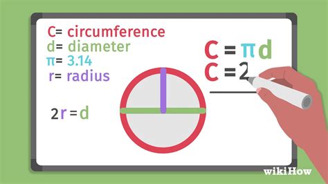 Formula For Finding Circumference Of A Circle : About Perimeter Circumference Of Quarter Circle ...