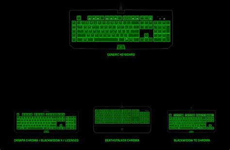 Works With Razer Chroma - Developer Checklist