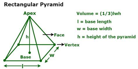 Volume of a Rectangular Pyramid - Definition, Formulas, and Examples