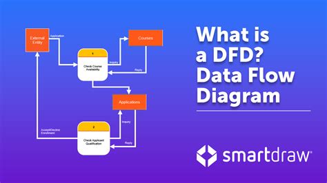 Visio Data Flow Diagram Tutorial