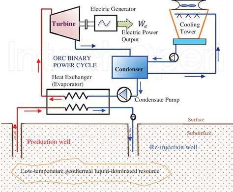 Figure 3 from ORC-Based Geothermal Power Generation and CO2-Based EGS for Combined Green Power ...