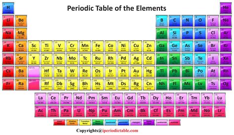 Free Printable Periodic Table of Elements Charts [Download] - Periodic Table