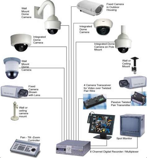 Wireless Home Security Systems the Real Security System for You | Fun House